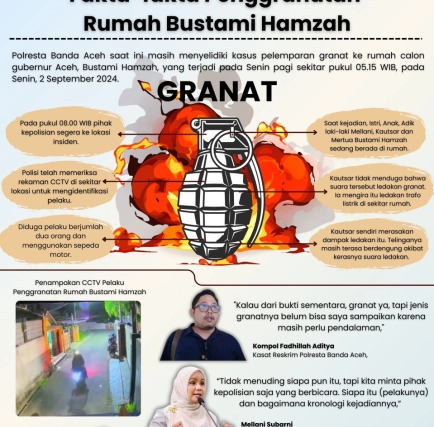 Infografis: Fakta-fakta Penggranatan Rumah Kandidat Cagub Aceh Bustami Hamzah 