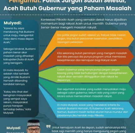 Infografis: Aceh Butuh Pemimpin yang  Paham Masalah, Era Jargon Sudah Usai 