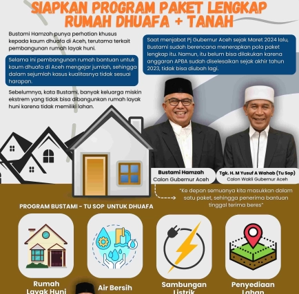 Infografis: Bustami - Tu Sop Siapkan Program Paket Lengkap Rumah Dhuafa Plus Tanah 