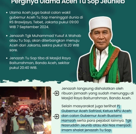 Perginya Ulama Pembersih Politik Aceh Tu Sop Jeunieb