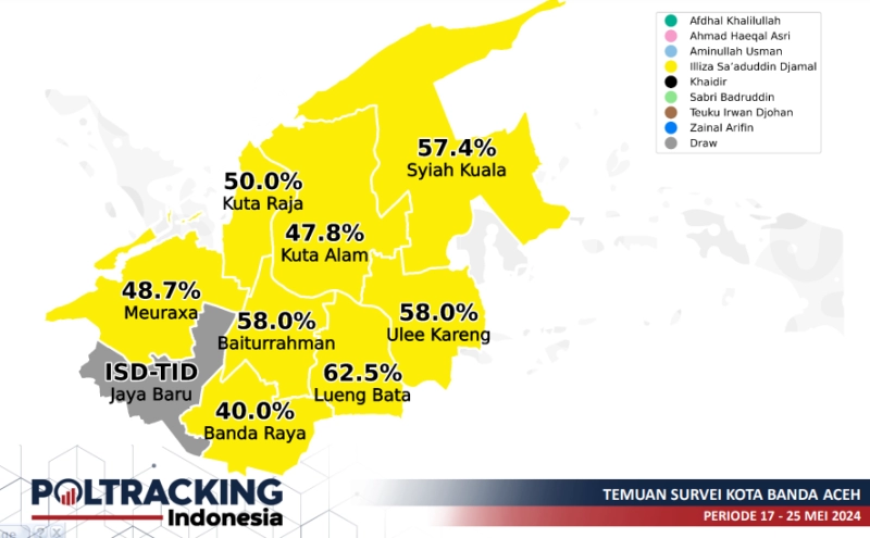 Survei Calon Wali Kota Banda Aceh: Illiza Nomor Satu, Teuku Irwan Djohan di Empat Besar