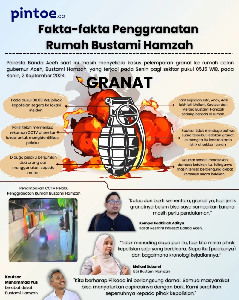 Infografis: Fakta-fakta Penggranatan Rumah Kandidat Cagub Aceh Bustami Hamzah 