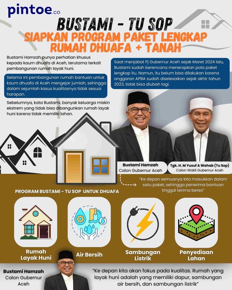 Infografis: Bustami - Tu Sop Siapkan Program Paket Lengkap Rumah Dhuafa Plus Tanah 