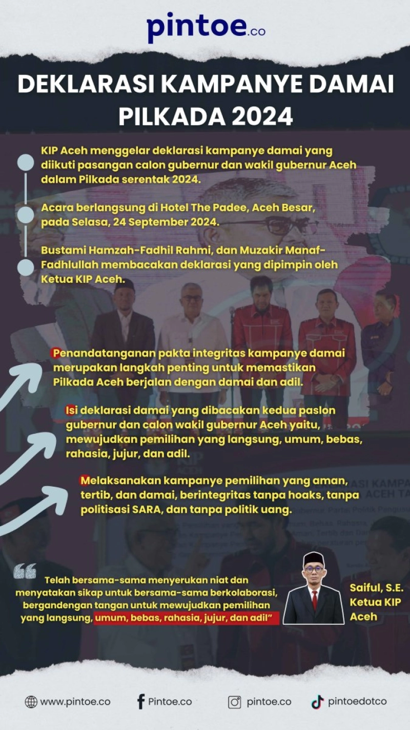 Infografis: Deklarasi Pilkada Damai Aceh 2024 