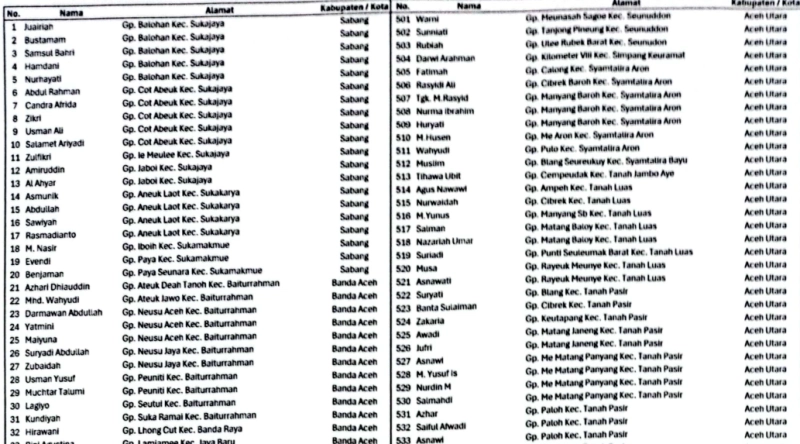 Pemerintah Aceh Umumkan Seribu Calon Penerima Rumah Layak Huni