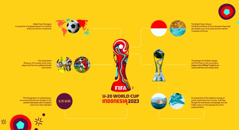 Ini Makna Filosofi dari Logo Resmi Piala Dunia U20 2023 di Indonesia 