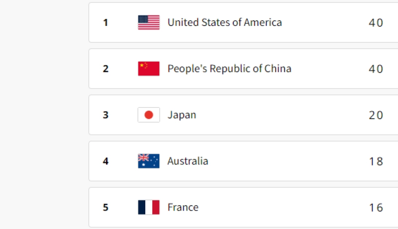 Amerika Serikat Juara Olimpiade Paris 2024, Indonesia Peringkat Berapa?