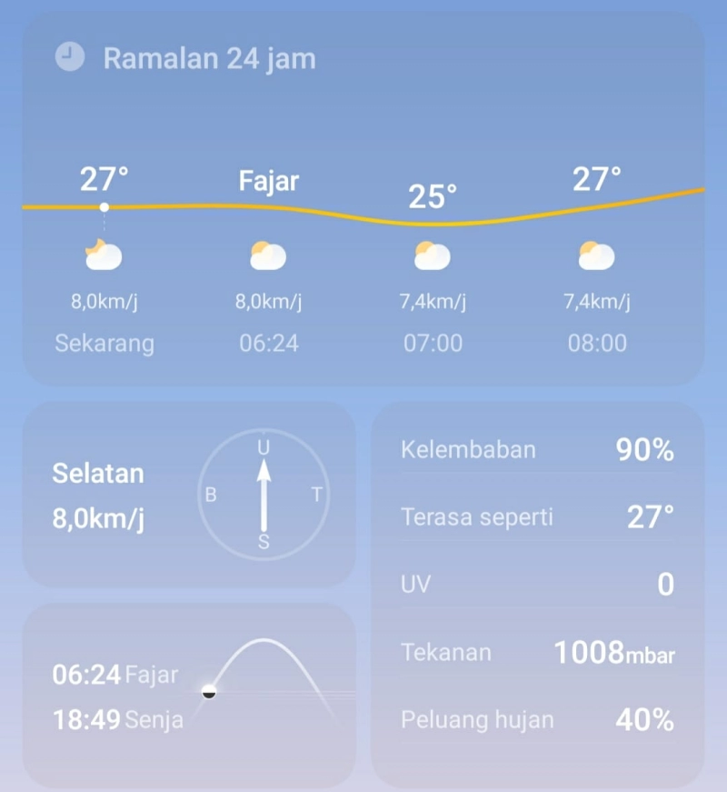 Prakiraan Cuaca Aceh Hari Ini, Sebagian Wilayah Cerah Berawan