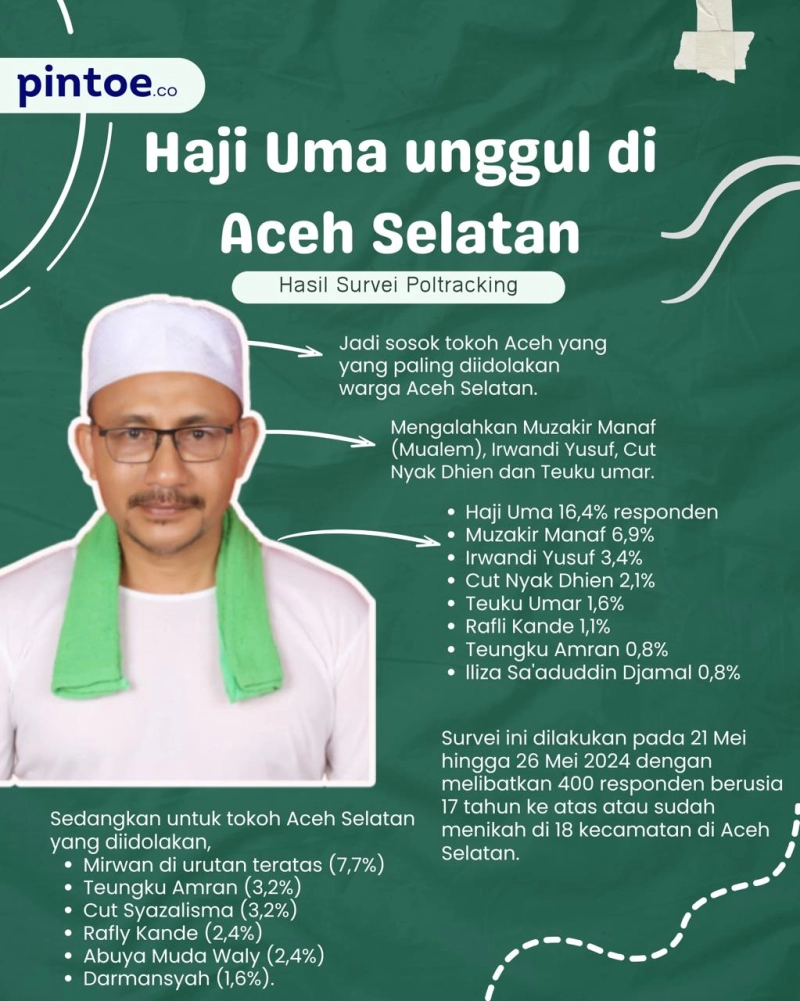 Infografis: Haji Uma Lebih Diidolakan Warga  Aceh Selatan daripada Mualem