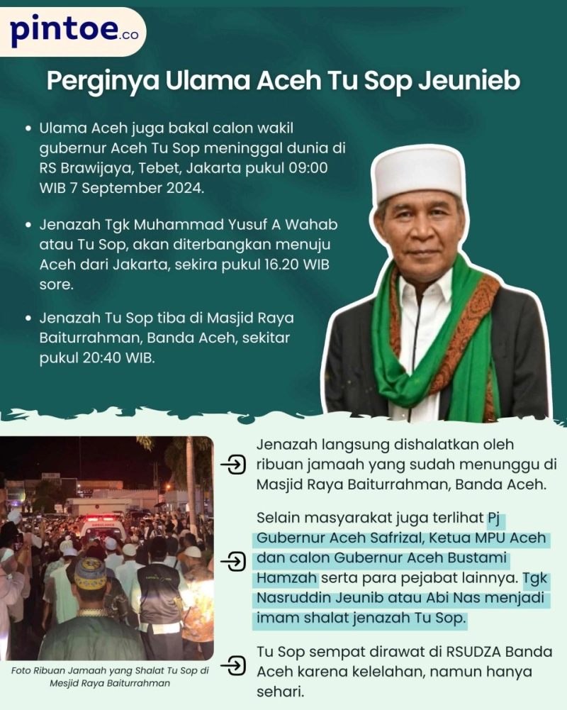 Perginya Ulama Pembersih Politik Aceh Tu Sop Jeunieb