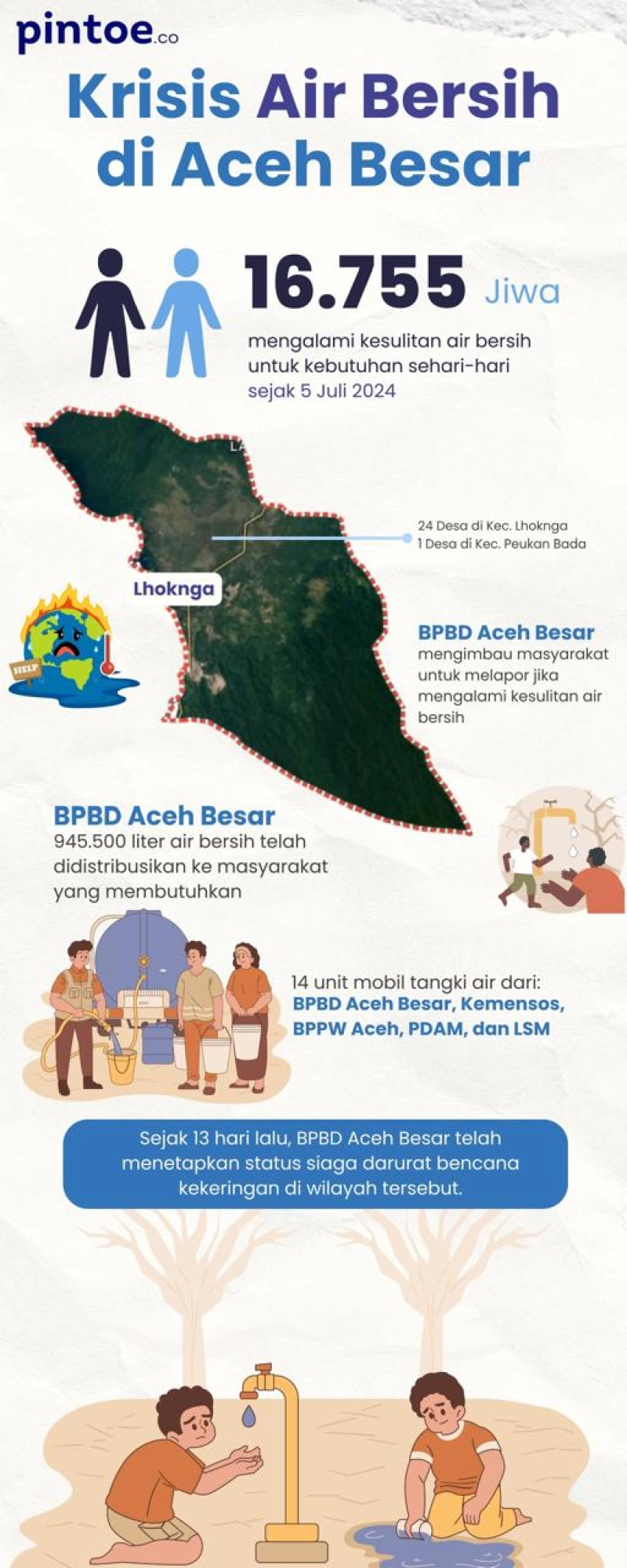 Infografis: Atasi Krisis Air Bersih di Aceh Besar 