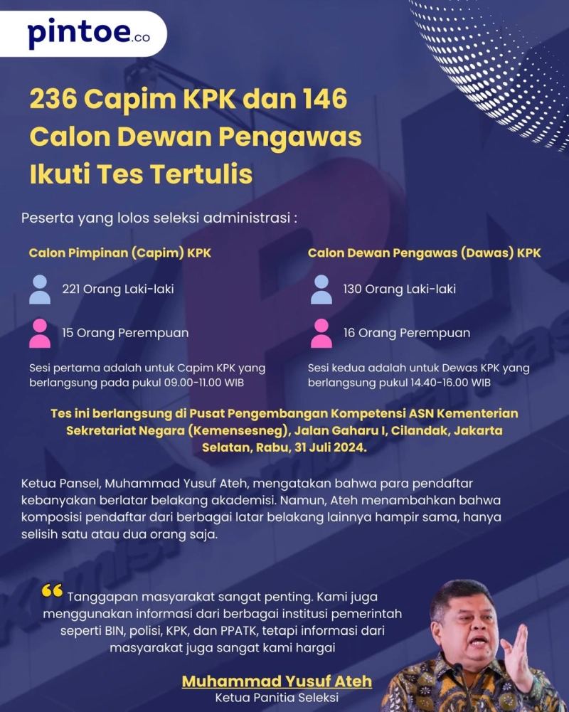 Infografis: Seleksi Calon Pimpinan Komisi Pemberantasan Korupsi 