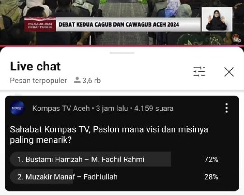 Debat Pilgub Aceh Kedua: Bustami-Fadhil Unggul 71% di Survei Live Kompas TV