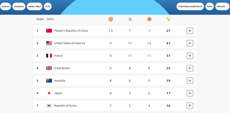 Ini Cara Cek Perolehan Medali dan Klasemen Sementara Olimpiade Paris 2024